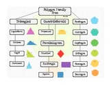 2D Shape Poster: Polygon Family Tree {Flow Chart FREEBIE}