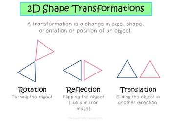 2D Shape Transformations Poster by The Sweet Petite Teacher | TPT