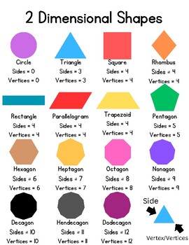 2D Shapes Anchor Chart by Ms Thompson | TPT