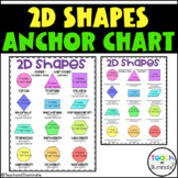 2D Shapes Anchor Chart