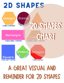 Preview of 2D Shapes Anchor Chart