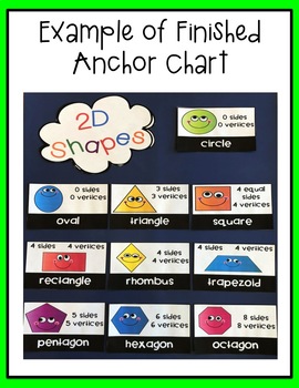 Shape Anchor Chart