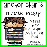 2D Shapes Anchor Charts Made Easy