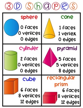 3d Shapes Vertices Edges And Faces Chart