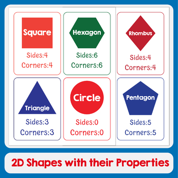 Preview of 2D (objects) Shapes And their Properties (attributes), Flashcards