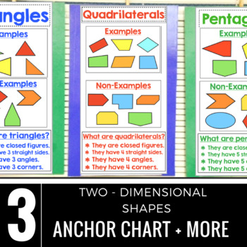 2d Shapes Anchor Chart