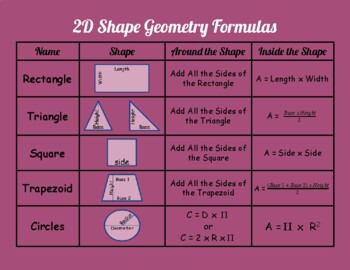 Preview of 2D Shapes Formula Sheet (Area & Perimeter)