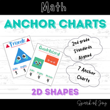 Preview of 2D Shapes Math Anchor Charts