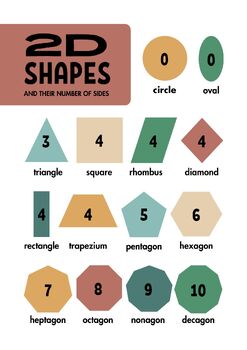 Preview of 2D Shapes Maths Poster
