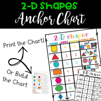 Preview of 2D Shapes Sides , Shape attributes and examples Math Anchor Chart - Print and GO