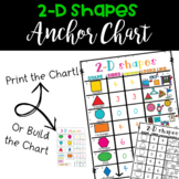 2D Shapes Sides , Shape attributes and examples Math Ancho