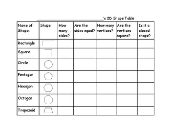 Preview of 2D Shapes Worksheet Anchor Chart