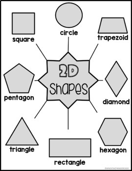 3D Shapes Charts