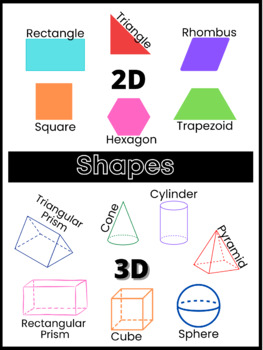 Preview of 2D and 3D Shapes Poster / Printable (Bridges Unit 5 friendly)