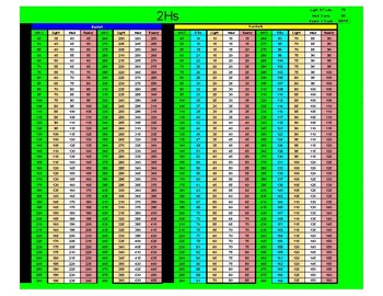 2Hs Low Volume Load Chart by Efficient Weightroom | TPT