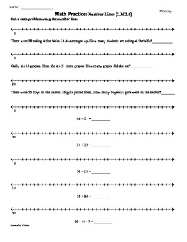 2md6 number lines 2nd grade common core by tonya gent