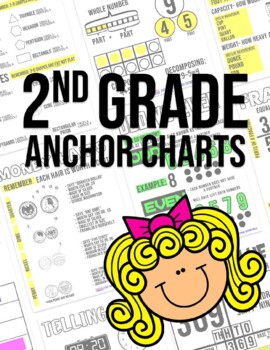 Preview of 2ND GRADE ANCHOR CHARTS