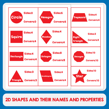 Preview of Objects of 2D Shapes and their Names and Properties, Cards
