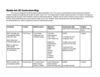Preview of 2d Studio Art Curriculum Mapping Outline