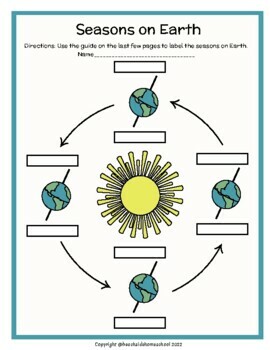 Preview of 2nd/3rd/4th/5th/6th - Seasons on the Earth Mini Lesson - Diagram & Labeling