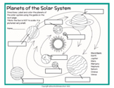 2nd/3rd/4th/5th Solar System Planets Diagram - Labeling and Coloring