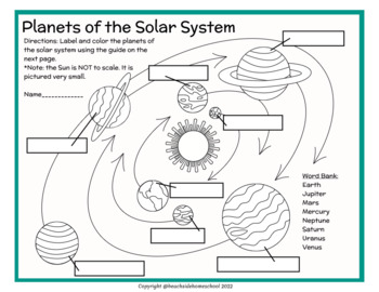 Preview of 2nd/3rd/4th/5th Solar System Planets Diagram - Labeling and Coloring