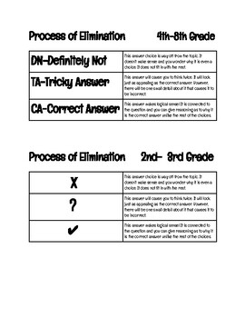 Preview of 2nd-8th Grade Part A & B Process of Elimination Strategy