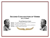 2nd Conjugation of Latin Verbs (All Forms)