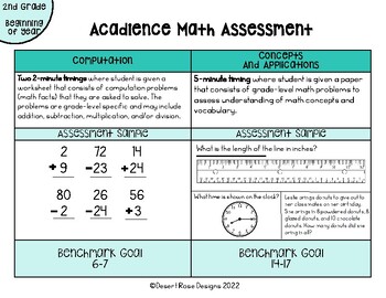 Preview of 2nd Grade Acadience Math Benchmark Reference Guide