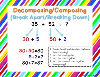 2nd Grade Addition Strategies Posters (2-digit, no regrouping) by