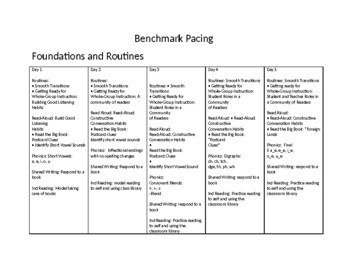 Preview of 2nd Grade Benchmark Foundations and RoutinesPlanning Help