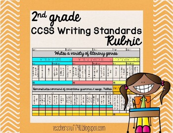 Preview of 2nd Grade CCSS Writing Standards Rubric