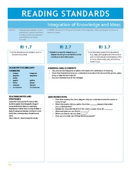 2nd Grade Ca Common Core Content Standards with Prompts for ELA and ...