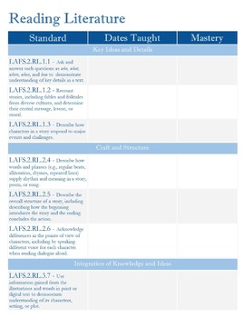 2nd Grade Common Core & Florida Standards Checklist by Mrs Cipolla