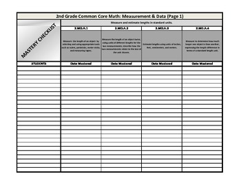 Preview of 2nd Grade Common Core Math Mastery Checklist: Measurement & Data