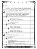 2nd Grade Common Core Math Standards Breakdown and Checklist
