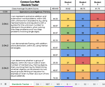 Preview of 2nd Grade Common Core Math Standards Tracker