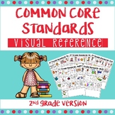 2nd Grade Student I Can Statements Common Core with Pictures