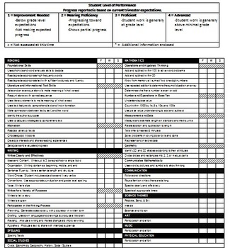2nd Grade Common Core enVision packet & Report Card by Ms Aldred