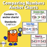 2nd Grade Comparing Numbers Anchor Chart 2.NBT.A.4 (Digital)