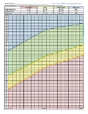 2nd Grade DIBELS 8th - DORF Progress Monitoring Chart - Or