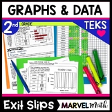 2nd Grade Data Analysis - Bar Graphs & Pictographs- Exit Tickets TEKS 2.10ABCD