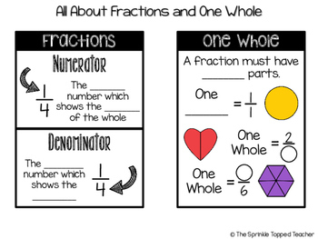 second grade fractions lesson plans