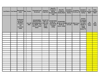 Preview of 2nd Grade Gifted Identification and Service Areas for WEP and EMIS