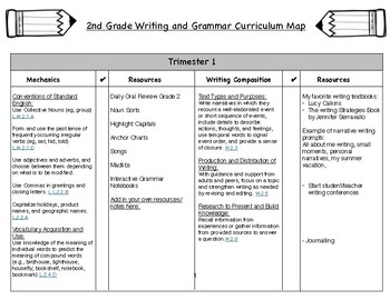 2nd Grade Grammar And Writing Curriculum Map Common Core Aligned