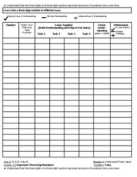2nd Grade HMH Math NC: Unit 2- Place Value: Student Data Tracking Sheet