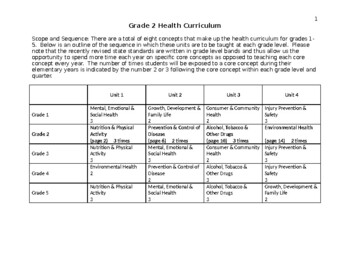 Preview of 2nd Grade Health Curriculum