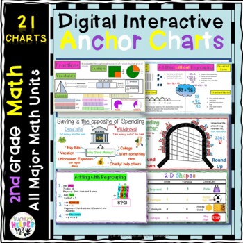 Preview of 2nd Grade Interactive 21 Anchor Charts | Yearlong Math | Print & Digital Google™