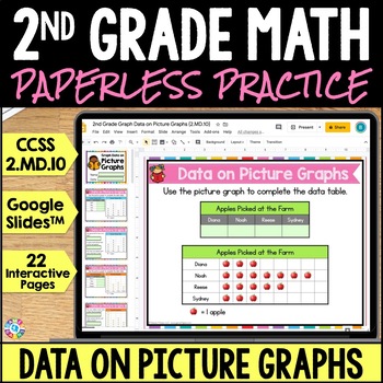 Preview of 2nd Grade Interpreting Picture Graphs or Pictographs Google Slides Worksheets