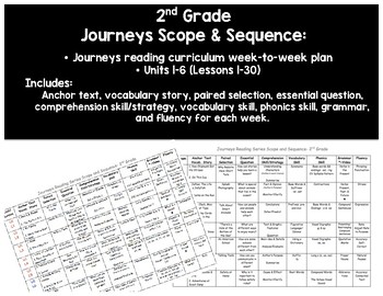Preview of 2nd Grade Journeys Scope & Sequence